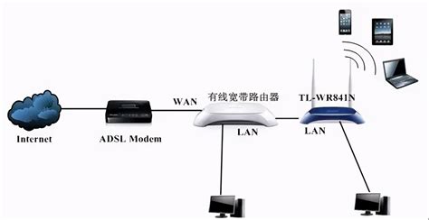 C网与G网：揭秘两者之间的神秘差异！ 3