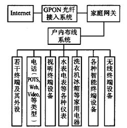 家庭组网有哪些常见方式？ 2