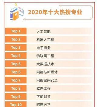 2020年度十大热门专业排行榜 3