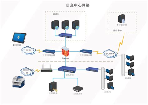 如何轻松绘制网络拓扑图 2