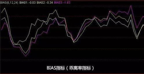 揭秘：乖离率到底是什么？ 1