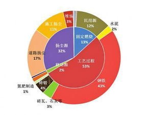 查询实时PM2.5雾霾指数的方法 2