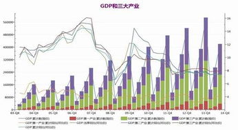 第四产业的定义与内涵 2