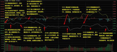 指数打压的含义是什么？ 3