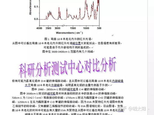 红外谱图解析：掌握解析技巧的深度指南 1