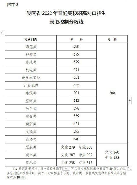 湖南高考分数查询全攻略 1