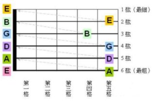 一秒变高手！史上最无脑吉他调音秘籍 1