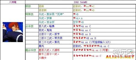 拳皇98出招表大全及使用方法 2