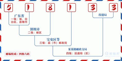 深圳市宝安区邮政编码是多少 3
