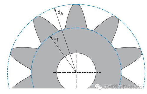 齿轮奥秘大揭秘：图解核心基本参数 3