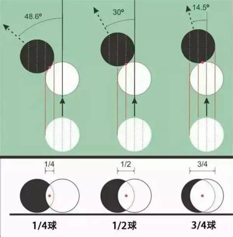 如何找到最准的台球瞄准方法？ 3