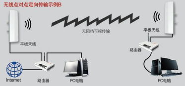 dBi和dB之间怎样进行转换？ 2