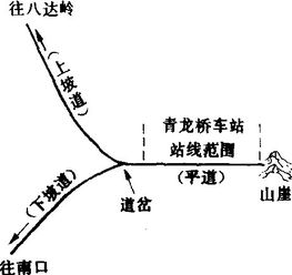 如何绘制詹天佑设计的人字形铁路示意图？ 2