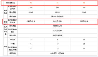 套餐外语音通信费用解析 1