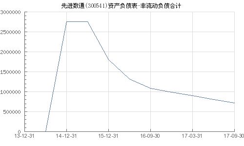 如何计算流动负债合计？ 3