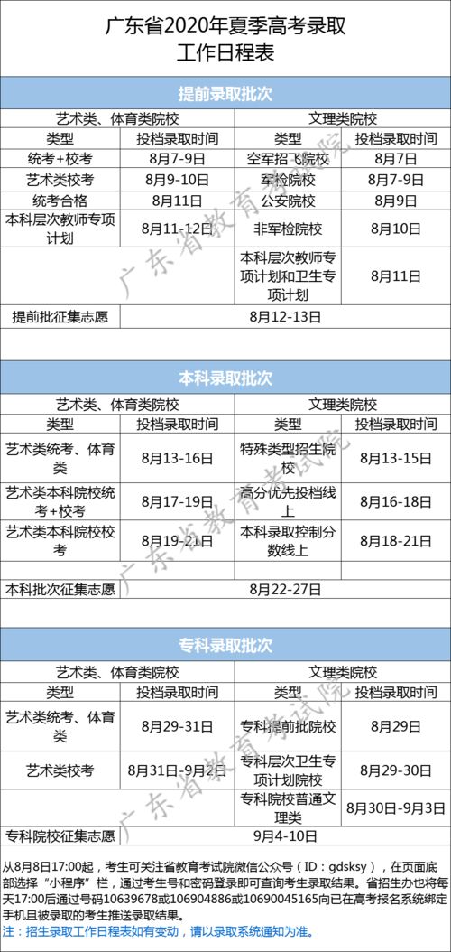 2013年广东3B批次录取及补录时间全揭秘 3