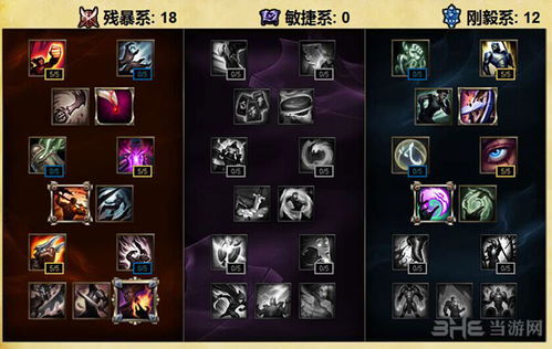 S4赛季LOL钢铁大使波比如何天赋加点？最佳符文配置揭秘！ 4