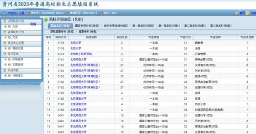 2022年院校代号查询全攻略 2