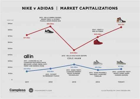 Adidas与Nike分别属于哪个国家的品牌？ 4