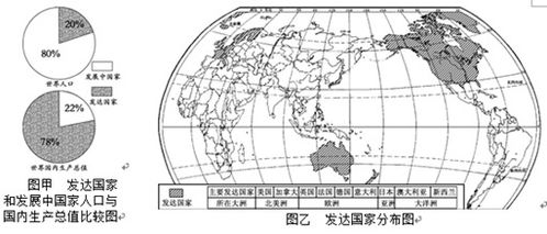 探索发展中国家与发达国家之间的显著差异 3