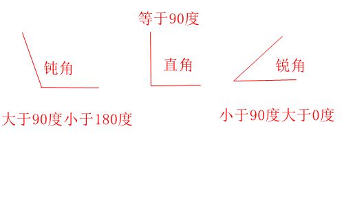 【一秒辨别】钝角、锐角、直角大不同，你真的会分吗？ 2