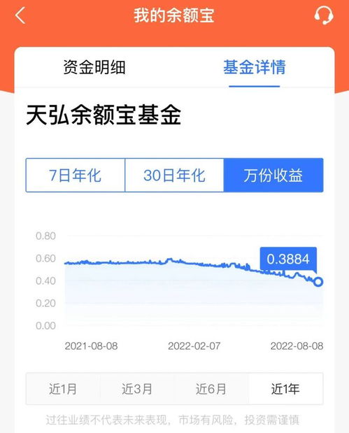 余额宝5000元存入，日收益惊喜揭晓！ 3