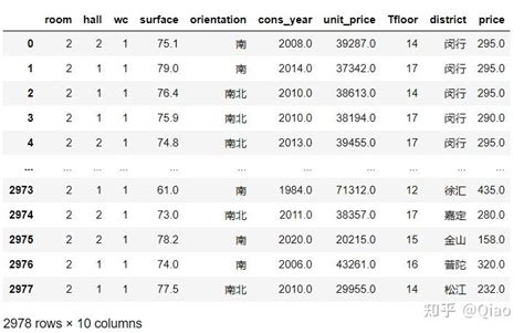 上海个人租房信息发布：58同城、赶集网、豆瓣租房与指房向对比 3