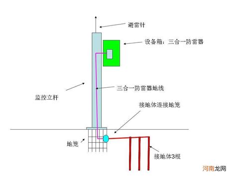 揭秘：接地体与接地极的微妙差异与重要作用 2