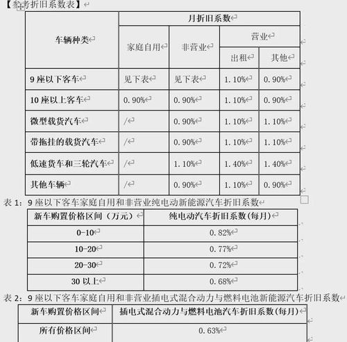 揭秘汽车折旧计算秘籍：轻松掌握爱车价值变化！ 3