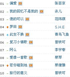 2009年哪些流行歌曲霸占了排行榜？快来看看有你的最爱吗？ 2