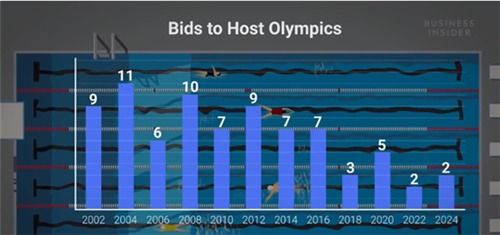 2024年下一届奥运会将在哪个国家举办？ 3