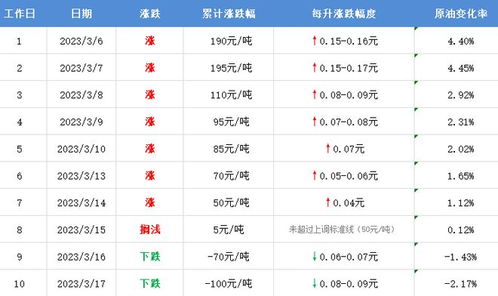 1升转吨，换算方法全解析 4