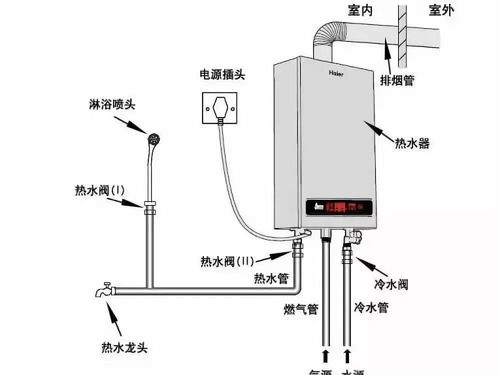 燃气壁挂炉正确使用指南 3