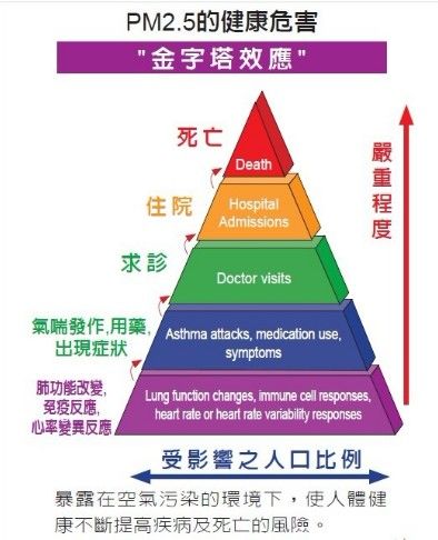 查询实时PM2.5雾霾指数的方法 4