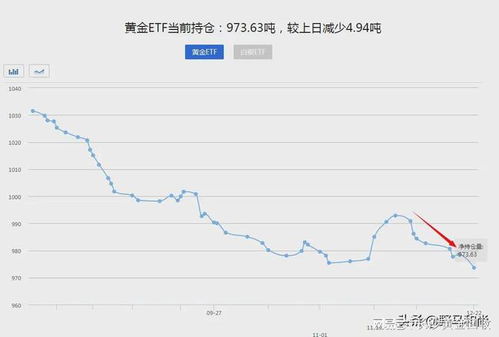 2025黄金暴跌预警：价格会跌破300大关吗？ 4