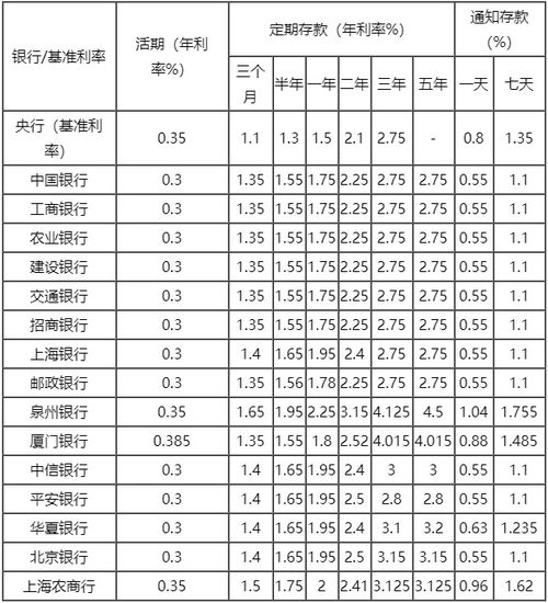 如何实现最优存款策略 4