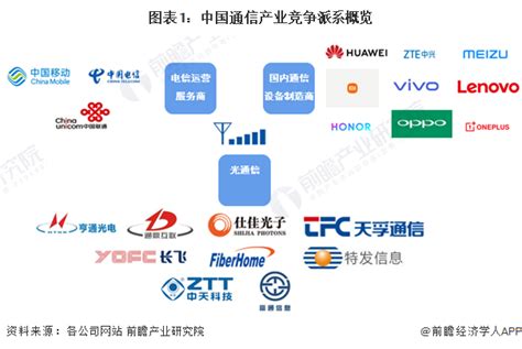 全球除了中国还有哪些通讯运营商？ 2