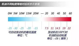 机油级别如何区分？ 3