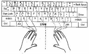 掌握高效键盘指法：让你的打字速度飞起来！ 2