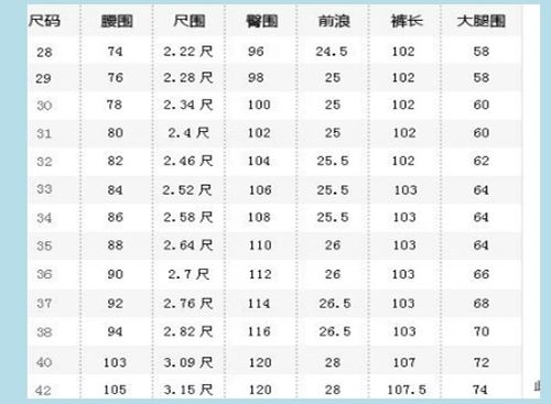 揭秘！李维斯裤标“W31 L32”背后的尺码之谜 3