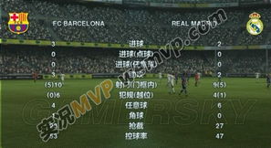 《实况足球2013》大师联赛制胜攻略 2