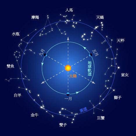 揭秘！11月23日出生的人属于哪个星座？ 2