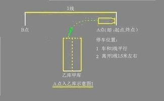 倒车高手揭秘：一步步教你如何轻松掌握倒桩移库技巧，不再头疼停车难题！ 2