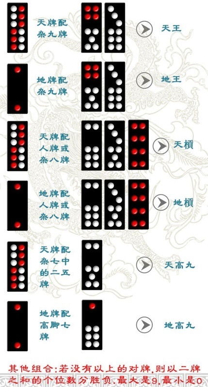牌九游戏的规则详解，一看就懂！ 2