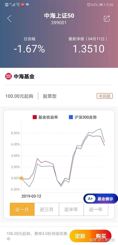 优化基金定投策略指南 4