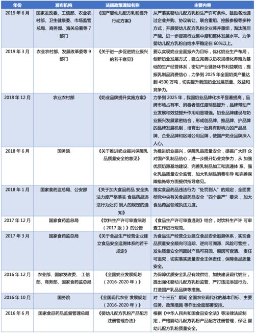 揭秘！轻松查看有品2022年度报告的步骤 2