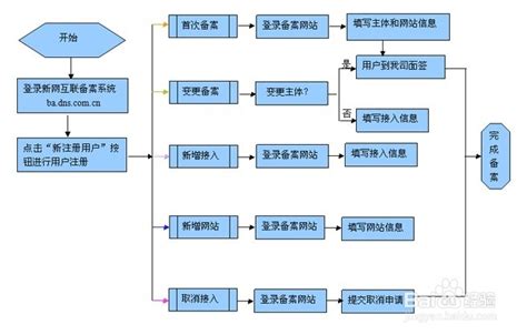 轻松指南：如何快速申请办理ICP许可证 3