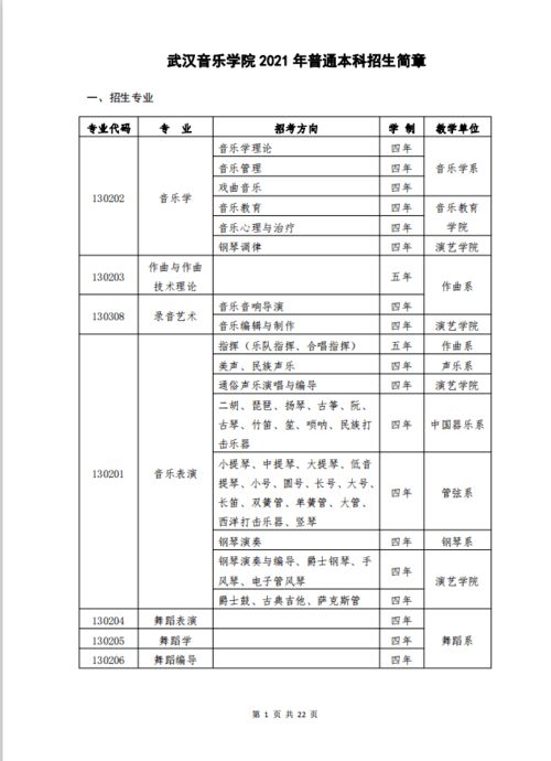 武汉音乐学院：一本二本的迷思，真相究竟如何？ 2