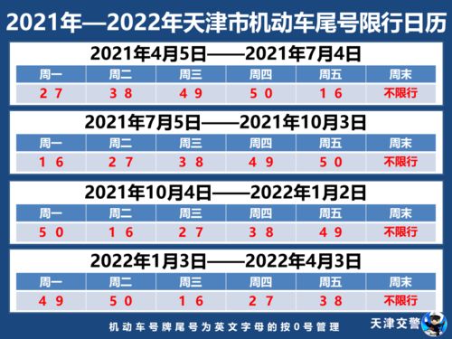 2021年汽车尾号限行多久轮换一次？ 3