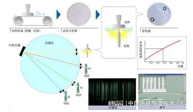 简述邻二氮菲比色法测铁原理及实验中各试剂作用 3